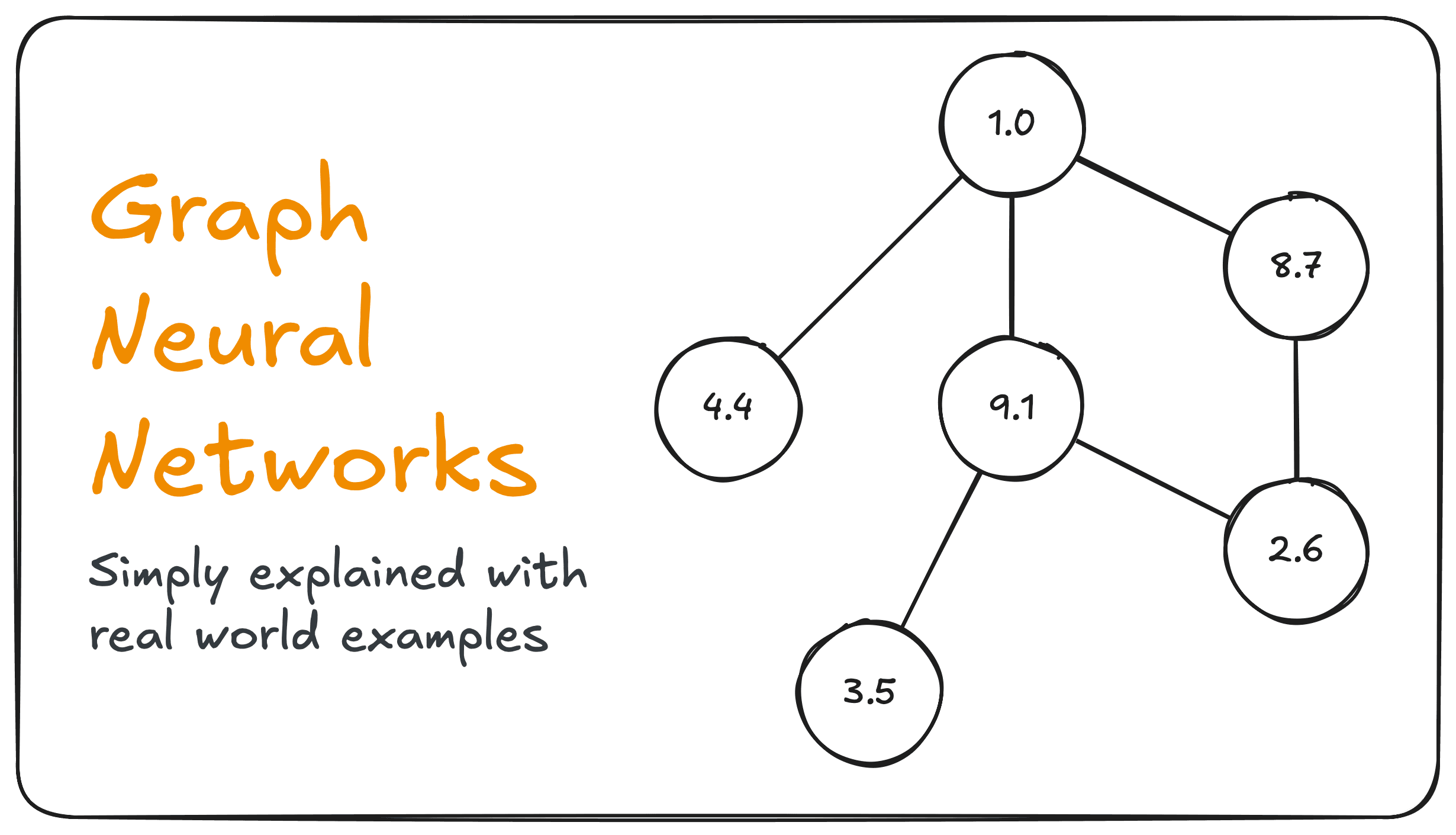 Learn the basics of Graph Neural Networks (GNNs) and how they process graph-structured data. Explore GCNs, R-GCNs, and GATs with clear explanations and formulas.