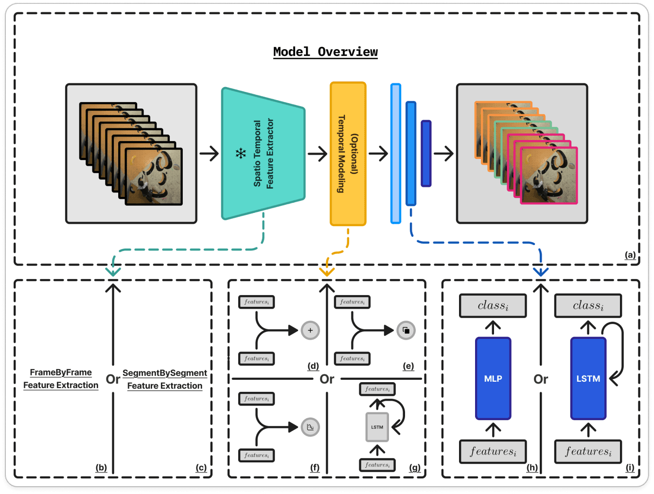 bouldering-video-segmentation
